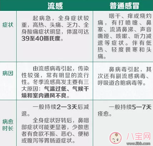 成人乙型流感吃什么藥能好 成人乙型流感不吃藥能好嗎 成人乙型流感吃什么藥能好 成人乙型流感不吃藥能好嗎