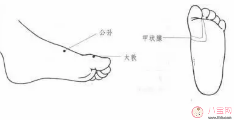 如何用艾灸提高寶寶免疫力 艾灸哪些穴位能增強小兒抵抗力