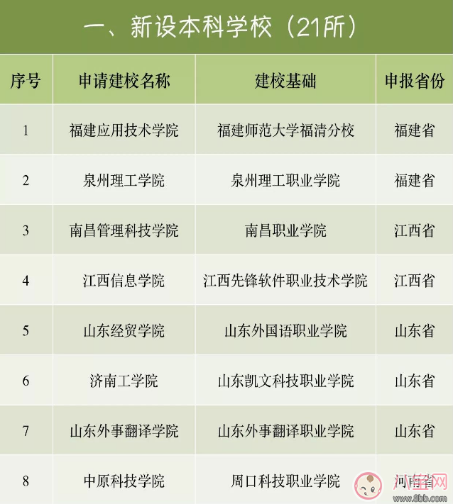2018年有哪46所高校改名 46所高校集體改名是什么情況