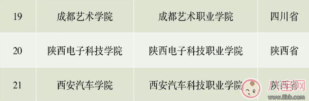 2018年有哪46所高校改名 46所高校集體改名是什么情況