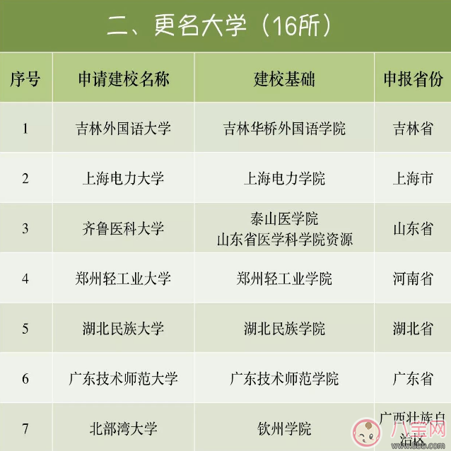 2018年有哪46所高校改名 46所高校集體改名是什么情況