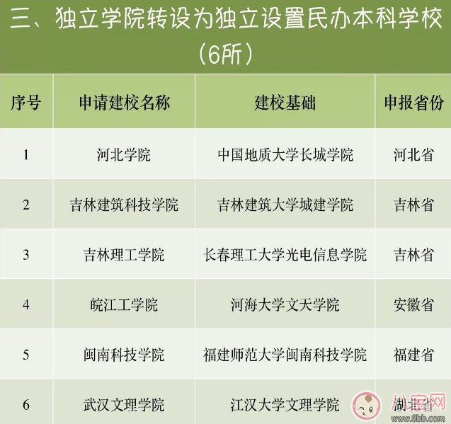 2018年有哪46所高校改名 46所高校集體改名是什么情況