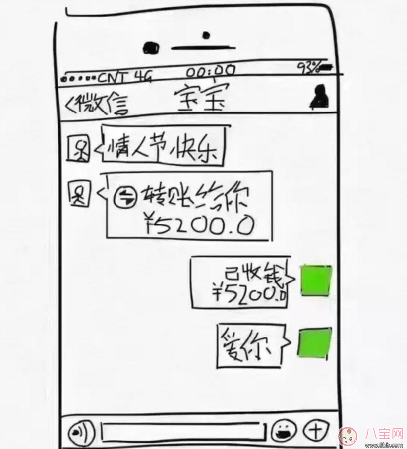 情人節秀恩愛發什么2018 情人節秀恩愛搞笑段子圖片表情包