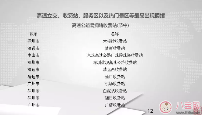 2018回家廣東高速堵車怎么辦 廣東春節高速公路擁堵路段