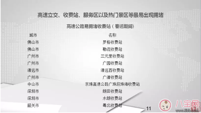 2018回家廣東高速堵車怎么辦 廣東春節高速公路擁堵路段