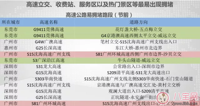 2018回家廣東高速堵車怎么辦 廣東春節高速公路擁堵路段