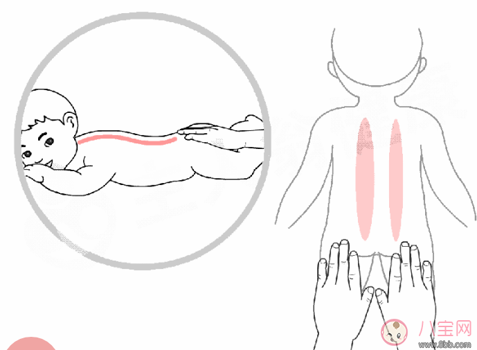 節(jié)后小兒積食怎么推拿 寶寶積食推拿多久會(huì)好