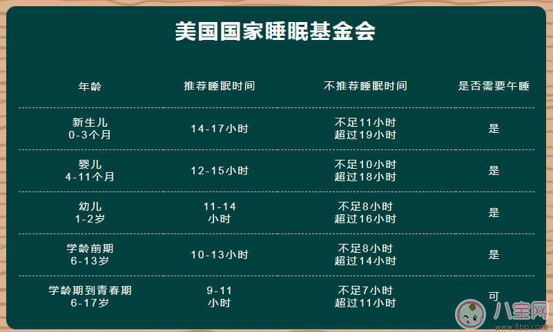 寶寶睡眠不足會影響身高嗎 如何讓孩子早睡