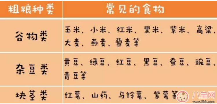 應(yīng)該什么時(shí)候給孩子吃粗糧 小孩子吃什么雜糧好