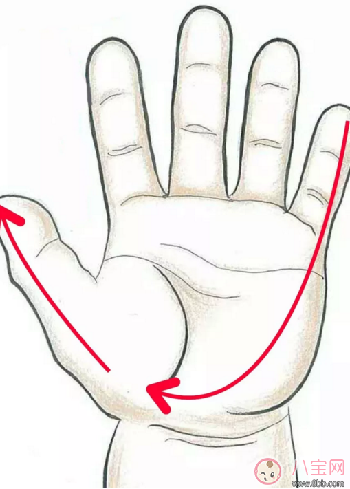 寶寶便秘推拿手法圖解 2018寶寶便秘的預防和護理