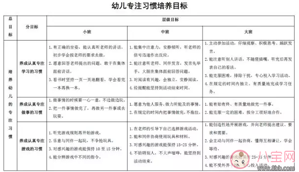 怎么培養(yǎng)孩子專注力 孩子注意力不集中怎么改