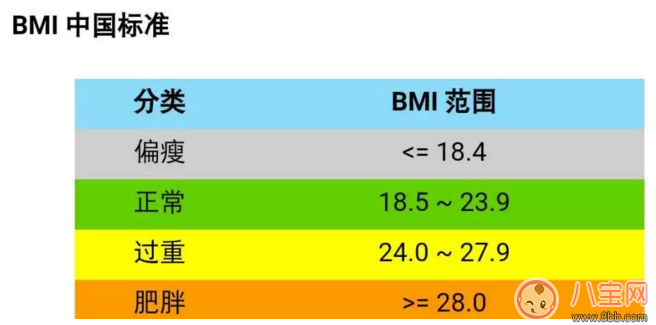 孕婦太胖怎么控制體重 孕婦胖多少斤是正常的