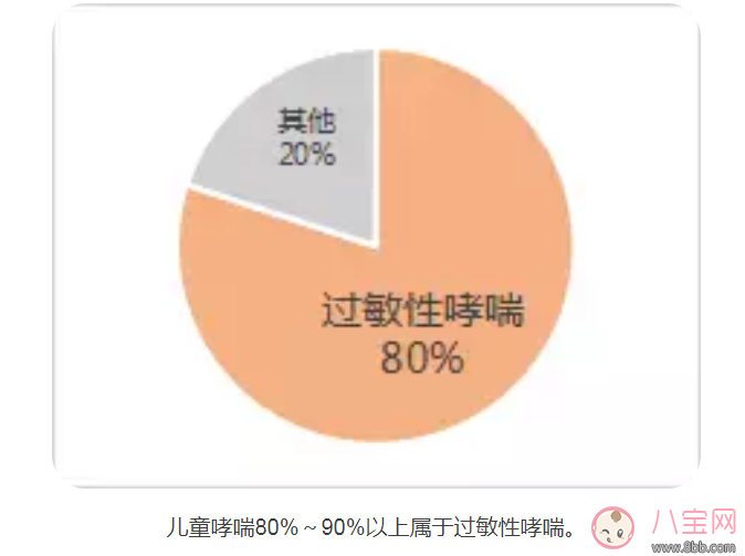 春季寶寶過敏性哮喘怎么辦 寶寶過敏性哮喘治療方法