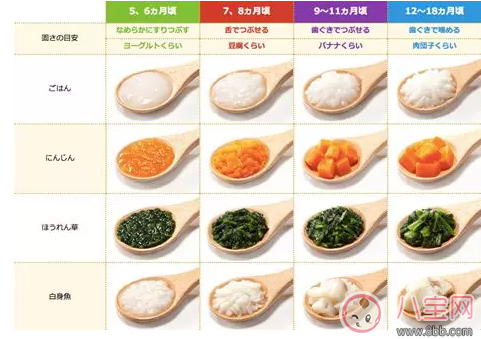 什么時候最適合給孩子添加輔食 孩子的輔食要遵循哪些原則