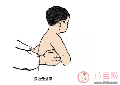 孩子外感咳嗽按什么穴位好 孩子咳嗽推拿穴位手法分享