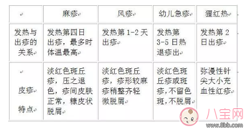 孩子連續(xù)發(fā)高燒吃藥也不能避免怎么辦 孩子連續(xù)發(fā)燒是什么原因 孩子連續(xù)發(fā)高燒吃藥也不能避免怎么辦 孩子連續(xù)發(fā)燒是什么原因