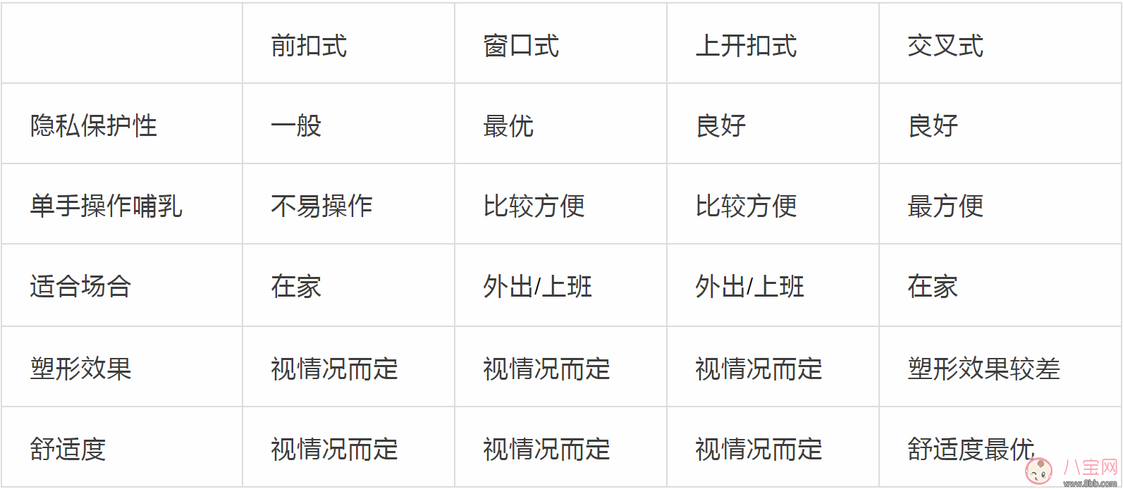 如何挑選適合的哺乳內衣 哺乳內衣尺寸應該怎么選