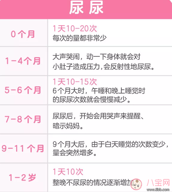 新生兒一天尿幾次正常 為什么寶寶會有很多次小便呢