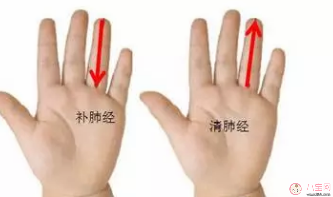 孩子喉嚨發炎怎么推拿 小兒嗓子發炎按摩手法圖解