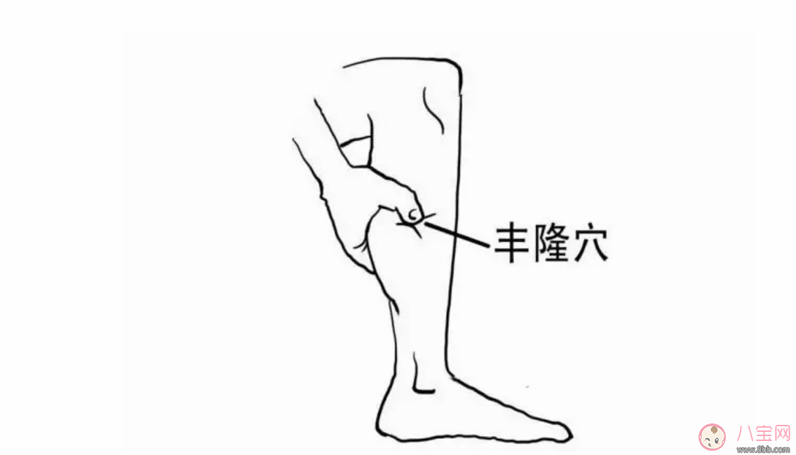 孩子咳嗽痰多艾灸哪里 小兒咳嗽艾灸什么穴位化痰