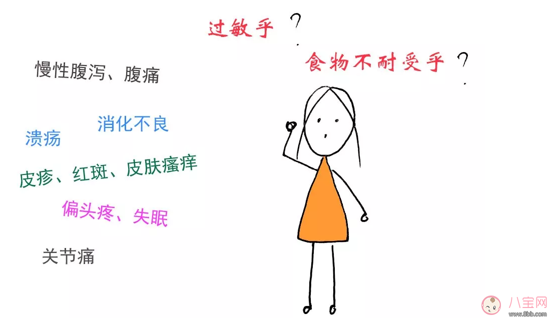 孩子吃東西過(guò)敏和食物不耐受有什么區(qū)別 孩子食物不耐受有哪些癥狀