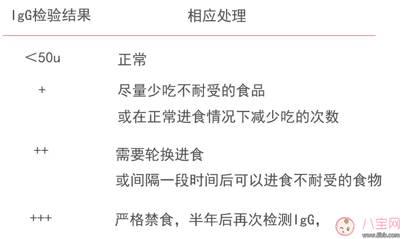 孩子吃東西過(guò)敏和食物不耐受有什么區(qū)別 孩子食物不耐受有哪些癥狀