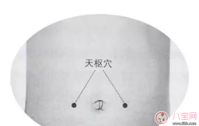 小兒厭食推拿按摩圖解 寶寶厭食推拿方法