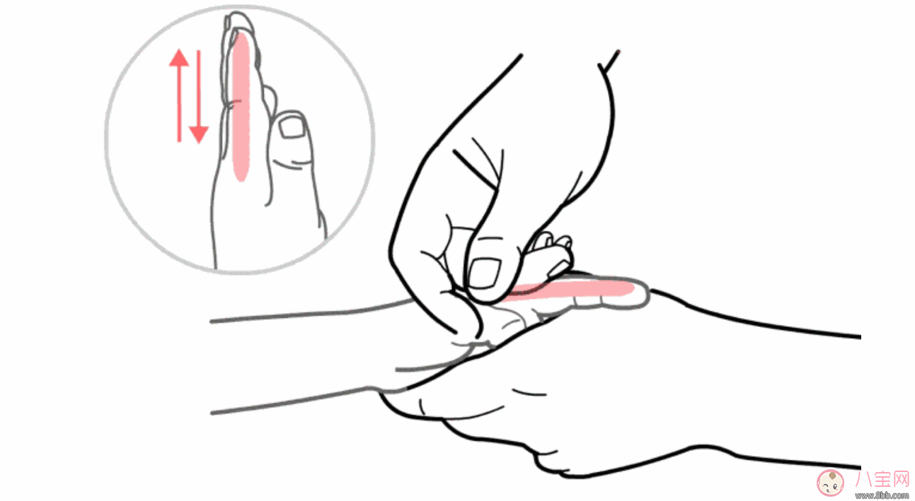 小兒調理脾胃推拿手法是什么 小孩調理脾胃推拿圖解 