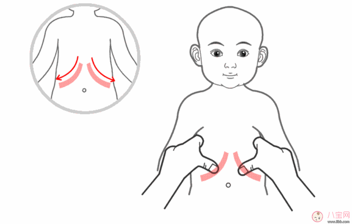 小兒調理脾胃推拿手法是什么 小孩調理脾胃推拿圖解 