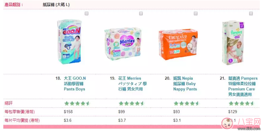 紙尿褲全面測(cè)評(píng) 什么牌子的紙尿褲最好