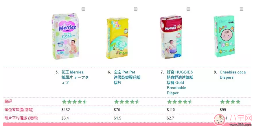 紙尿褲全面測(cè)評(píng) 什么牌子的紙尿褲最好