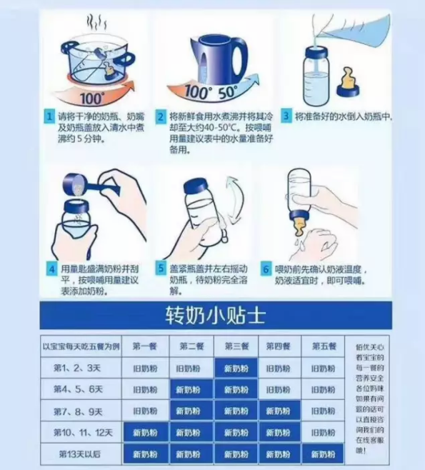 混合喂養(yǎng)該如何轉(zhuǎn)奶 怎樣才是科學(xué)轉(zhuǎn)奶