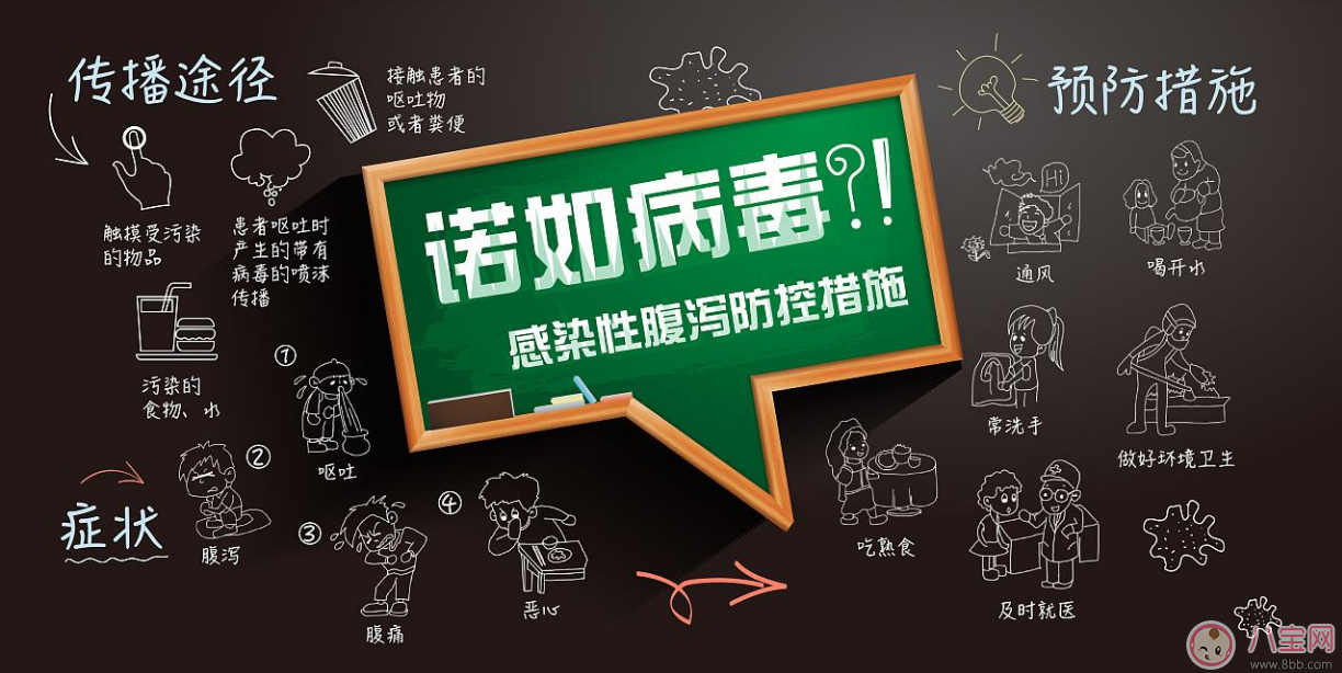 小孩諾如病毒怎么治療 兒童諾如病毒的癥狀是什么