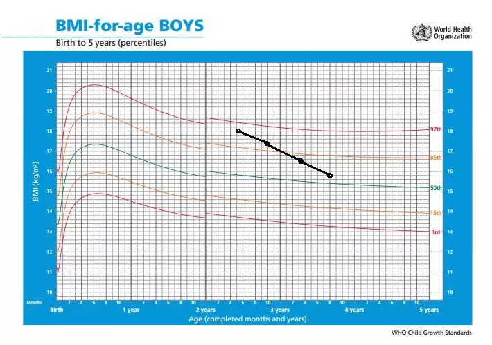 怎么知道孩子的發育是不是正常 判斷孩子發育是否正常方法 怎么知道孩子的發育是不是正常 判斷孩子發育是否正常方法