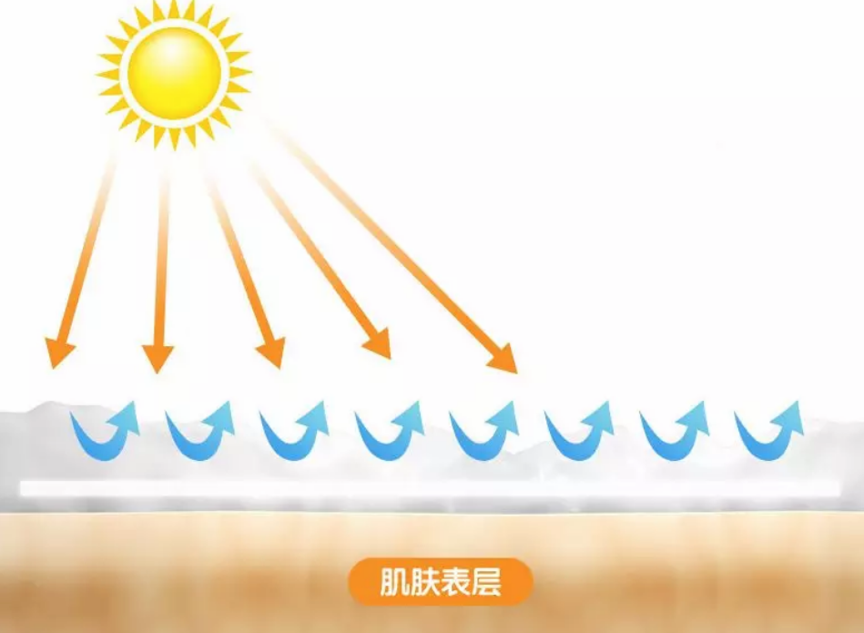 Thinkbaby寶寶防曬霜好不好 Thinkbaby寶寶防曬霜防曬效果怎么樣