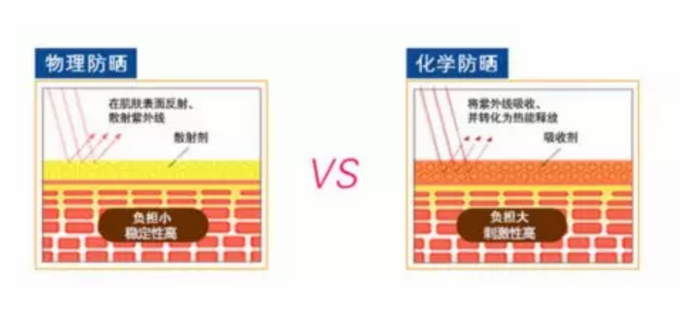 Thinkbaby寶寶防曬霜好不好 Thinkbaby寶寶防曬霜防曬效果怎么樣