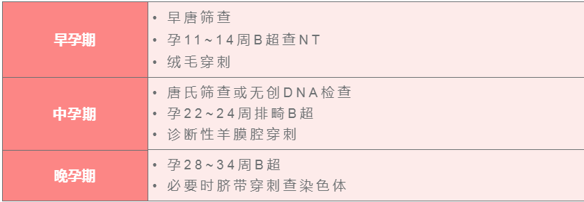 產前檢查的篩畸項目有哪些 孕期篩畸檢查需要做幾次