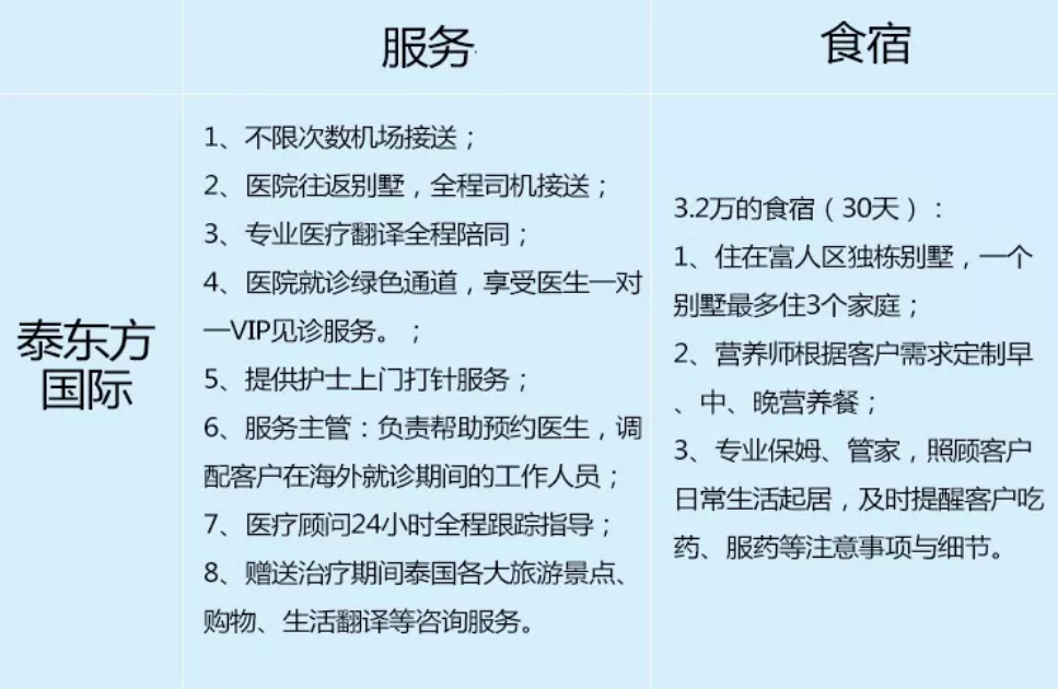 心安國(guó)際做試管嬰兒怎么樣 海外試管嬰兒熱門服務(wù)機(jī)構(gòu)哪個(gè)好 心安國(guó)際做試管嬰兒怎么樣 海外試管嬰兒熱門服務(wù)機(jī)構(gòu)哪個(gè)好
