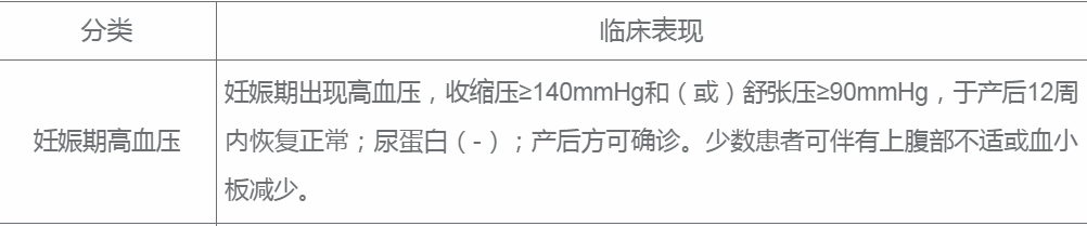 妊娠期高血壓疾病是什么原因引起的 血壓值為多少算是妊娠高血壓