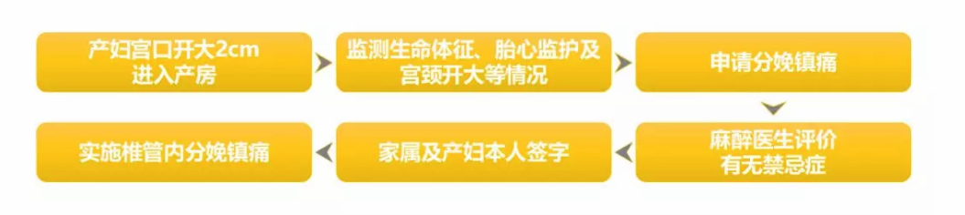 無痛分娩什么人可以選擇 婦產醫院分娩鎮痛申請流程是什么樣