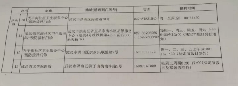 宮頸癌疫苗武漢哪里打 宮頸癌疫苗武漢預(yù)約方法 宮頸癌疫苗武漢哪里打 宮頸癌疫苗武漢預(yù)約方法