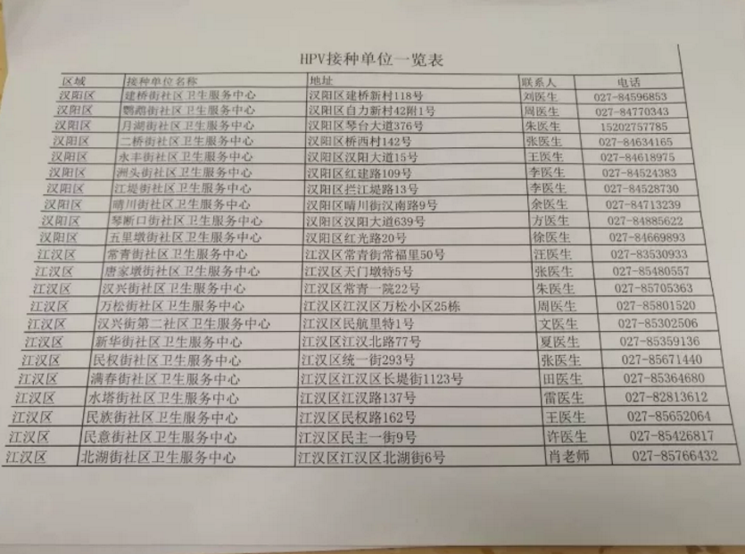 宮頸癌疫苗武漢哪里打 宮頸癌疫苗武漢預(yù)約方法 宮頸癌疫苗武漢哪里打 宮頸癌疫苗武漢預(yù)約方法