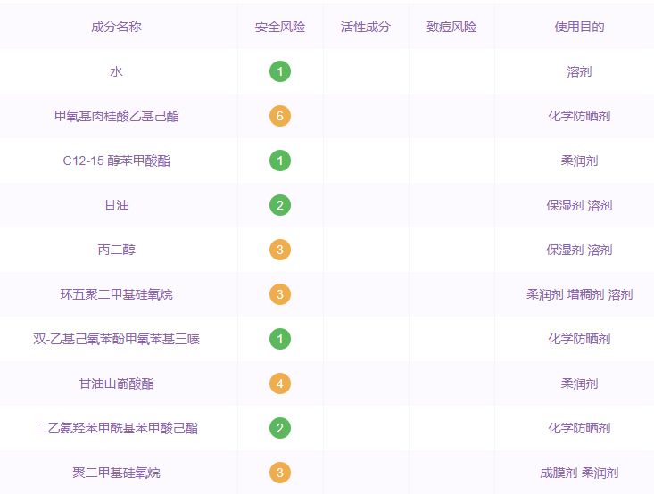 碧柔兒童防曬成分2018 碧柔兒童防曬是物理還是化學防曬