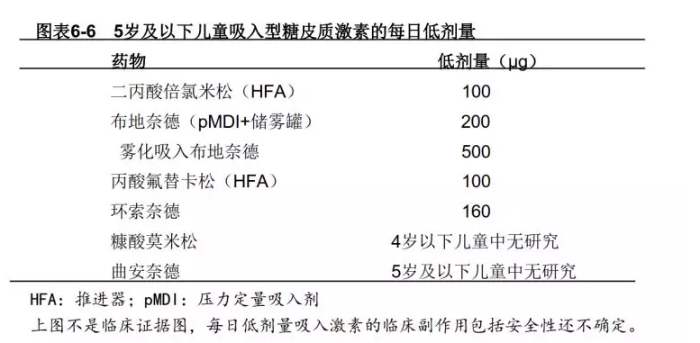 柳絮容易引發(fā)哮喘怎么辦 孩子急性哮喘緊急處理方法2018 柳絮容易引發(fā)哮喘怎么辦 孩子急性哮喘緊急處理方法2018