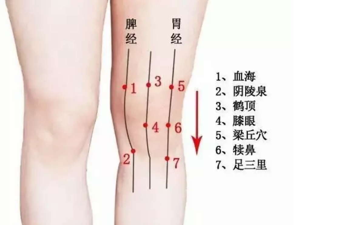 經常痛經按摩哪些穴位 怎么推拿按摩遠離痛經