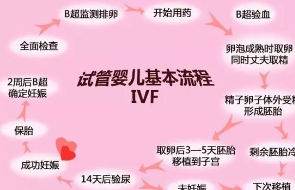 促排卵藥物后肚子脹正常嗎 女性排卵腹痛的主要原因 促排卵藥物后肚子脹正常嗎 女性排卵腹痛的主要原因