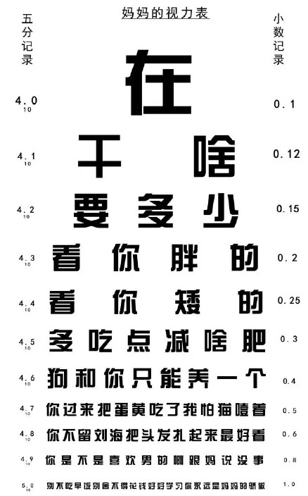 祝媽媽母親節快樂圖片 母親節媽媽的視力表圖片表情包