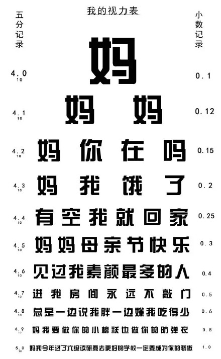 祝媽媽母親節快樂圖片 母親節媽媽的視力表圖片表情包
