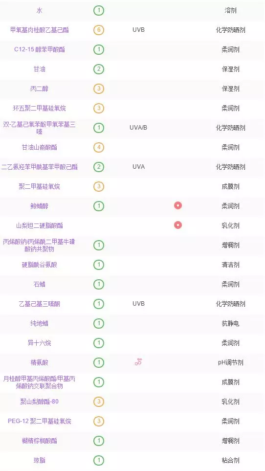 孩子防曬霜怎么用比較好 寶寶防曬霜正確使用方法2018