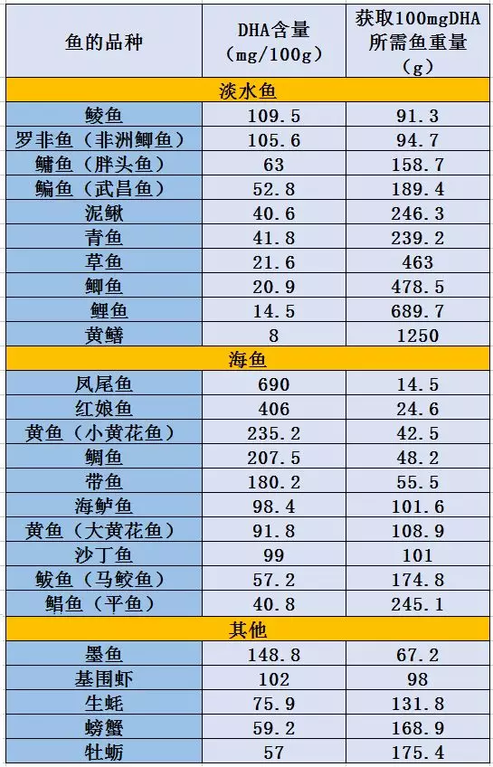 給孩子選什么魚比較好 什么魚適合孩子吃2018 給孩子選什么魚比較好 什么魚適合孩子吃2018